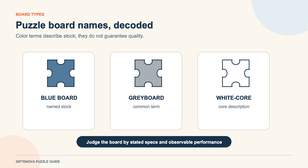 Jigsaw Puzzle Board Types: Blue Board, Greyboard, and White-Core