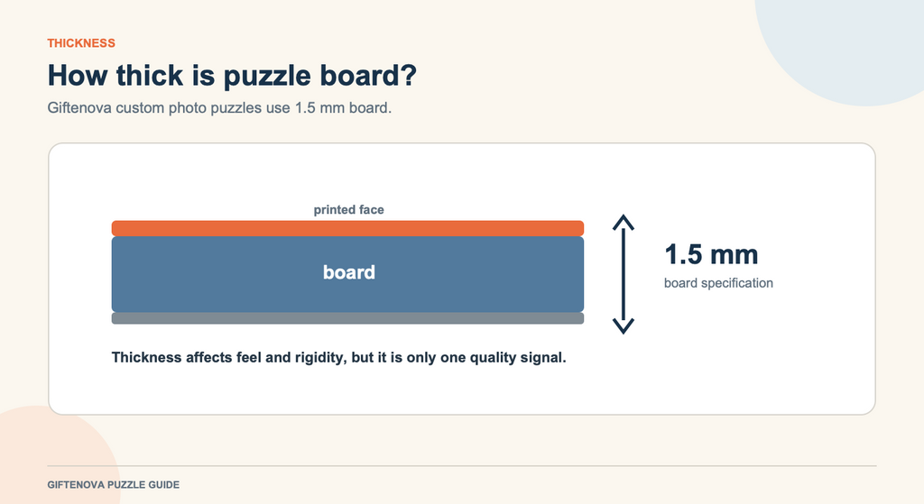 How Thick Are Jigsaw Puzzle Pieces?